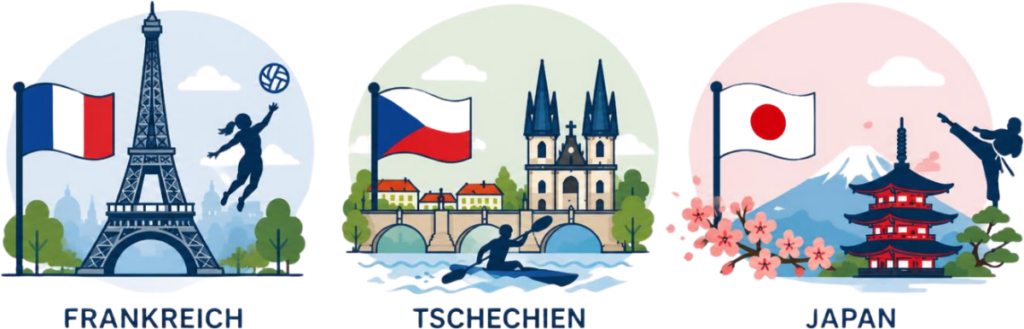 Frankreich Tschechien und Japan als Grafik dargestellt